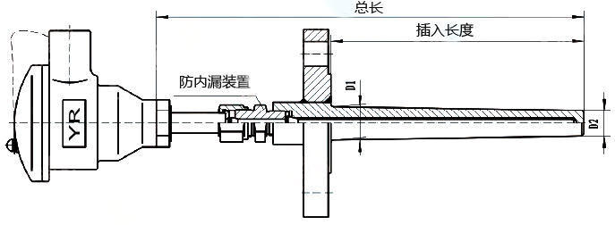 防內漏熱電偶(阻)結構圖 防內漏熱電偶(阻)結構圖