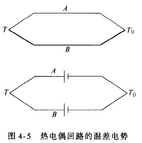 什么是熱電偶? 他是怎么測溫的